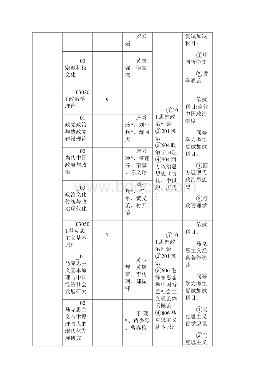 广西师范学院Word格式文档下载.docx_第2页