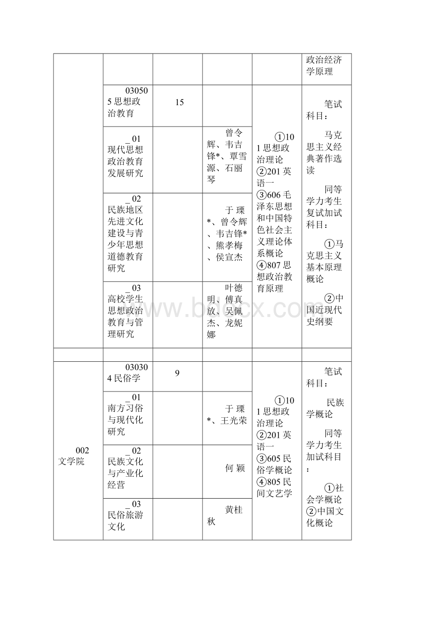 广西师范学院Word格式文档下载.docx_第3页