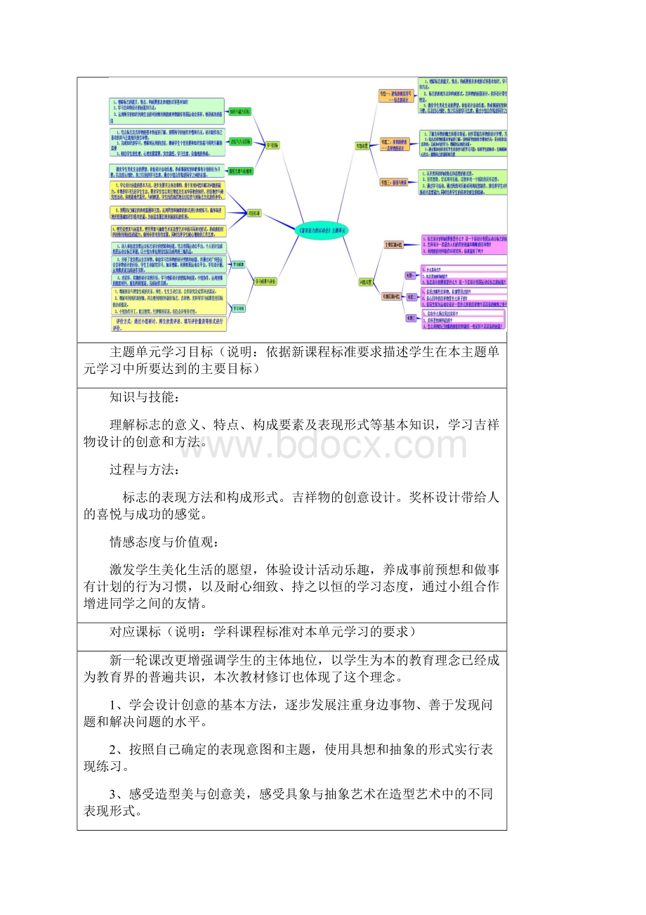 《富有活力的运动会》单元教学设计以及思维导图Word格式文档下载.docx_第2页