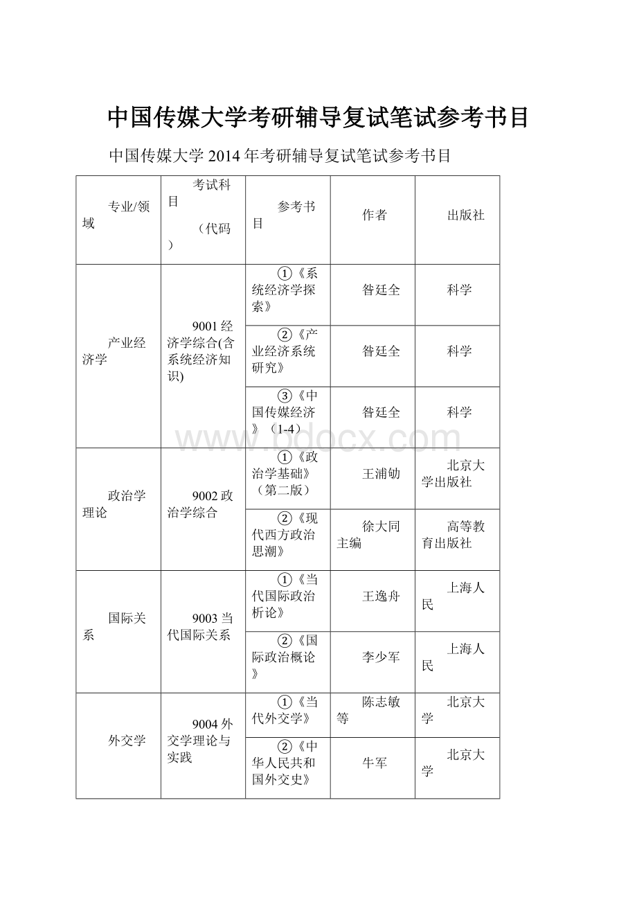 中国传媒大学考研辅导复试笔试参考书目.docx