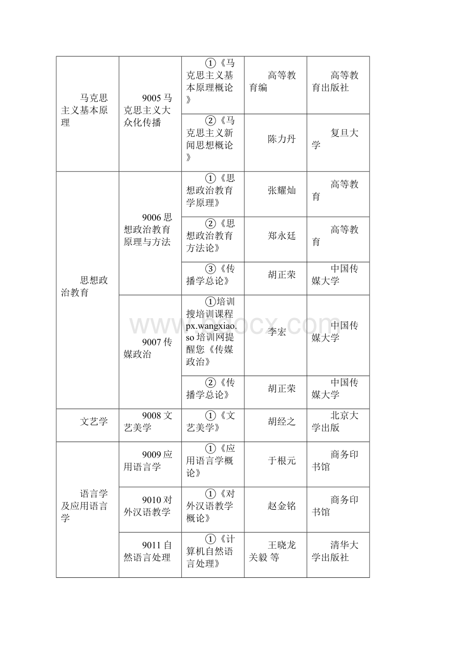 中国传媒大学考研辅导复试笔试参考书目.docx_第2页