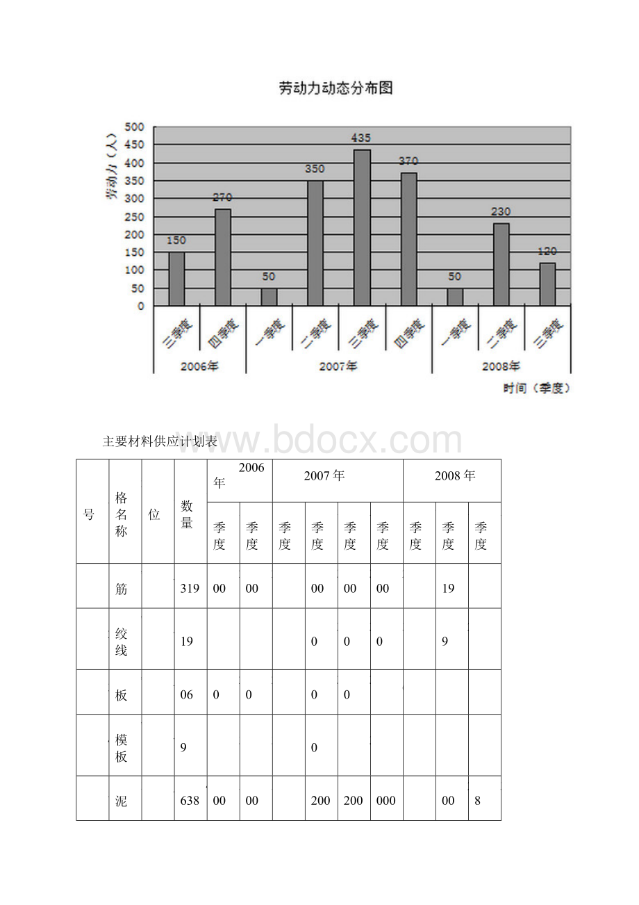 投标施组.docx_第2页