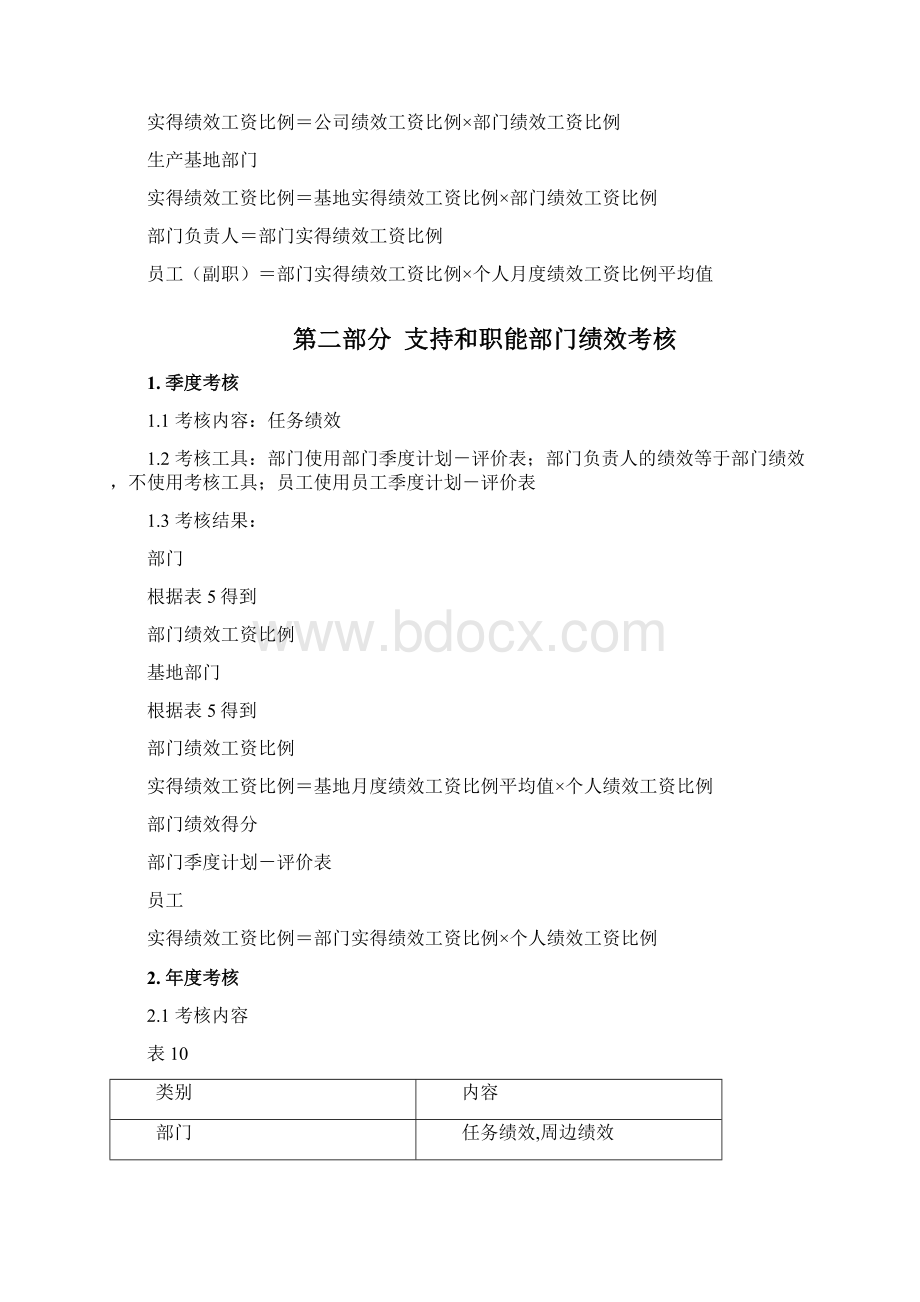 生产车间员工绩效考核表.docx_第2页