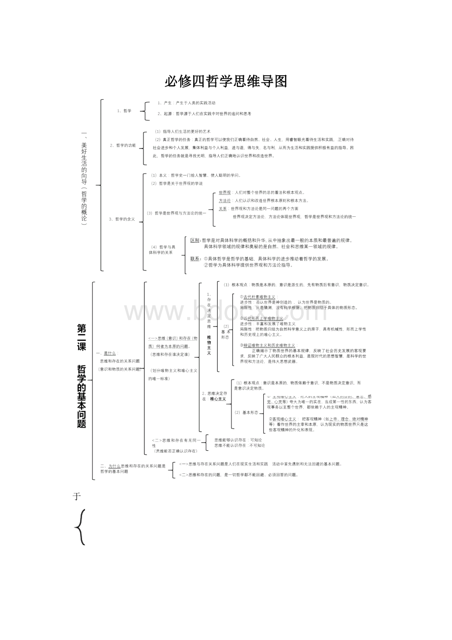 必修四哲学思维导图.docx_第1页