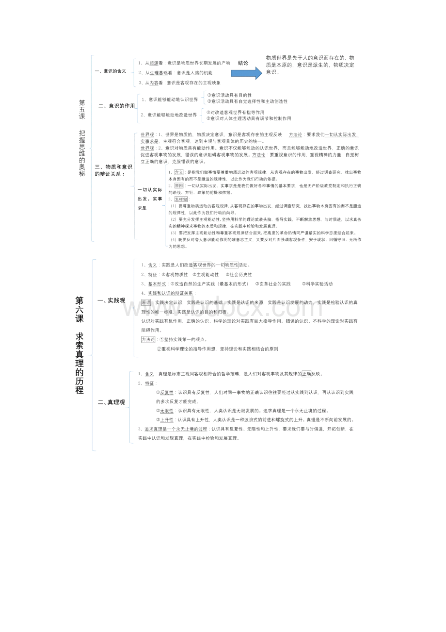 必修四哲学思维导图.docx_第3页