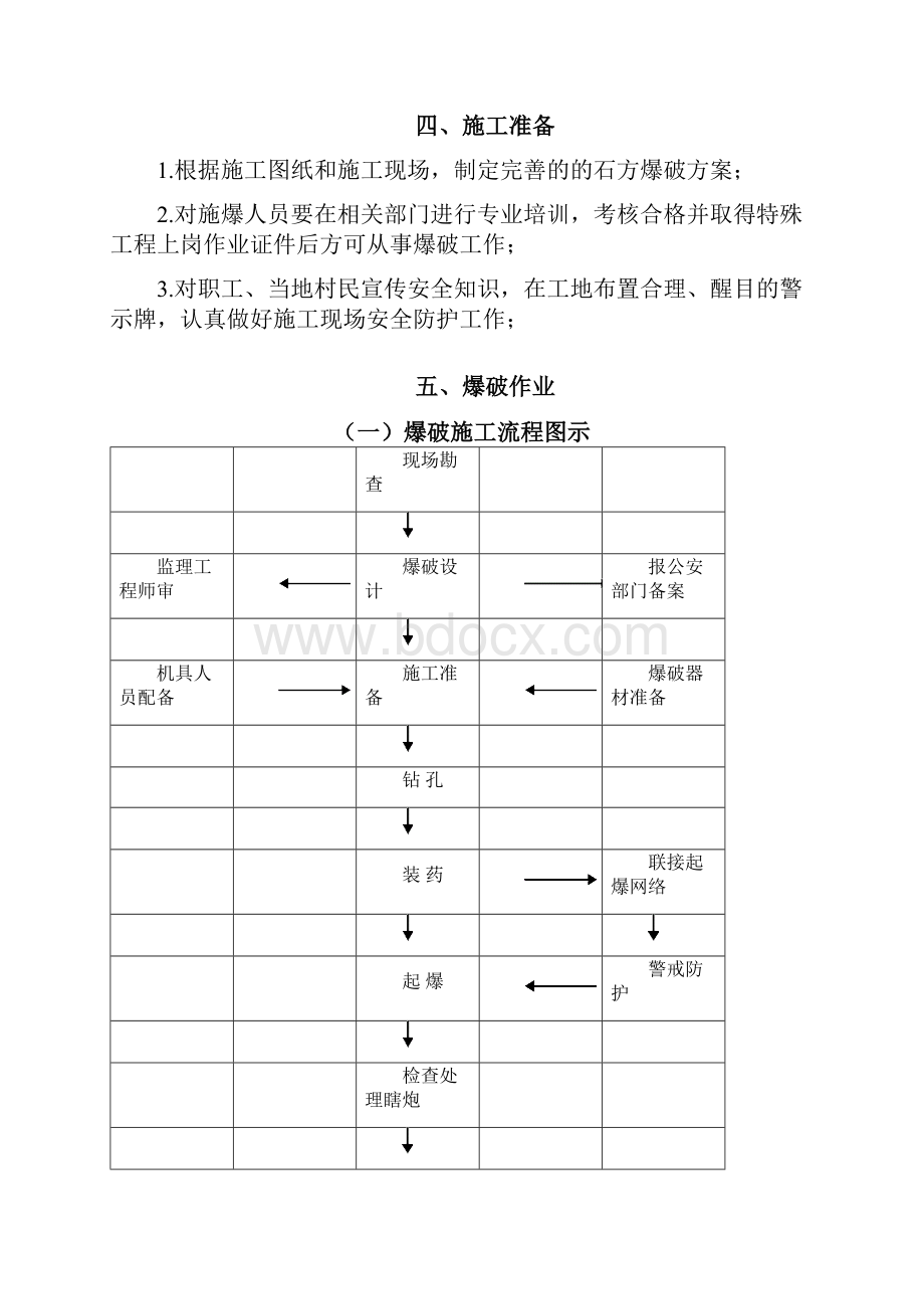 路基爆破专项施工方案.docx_第3页