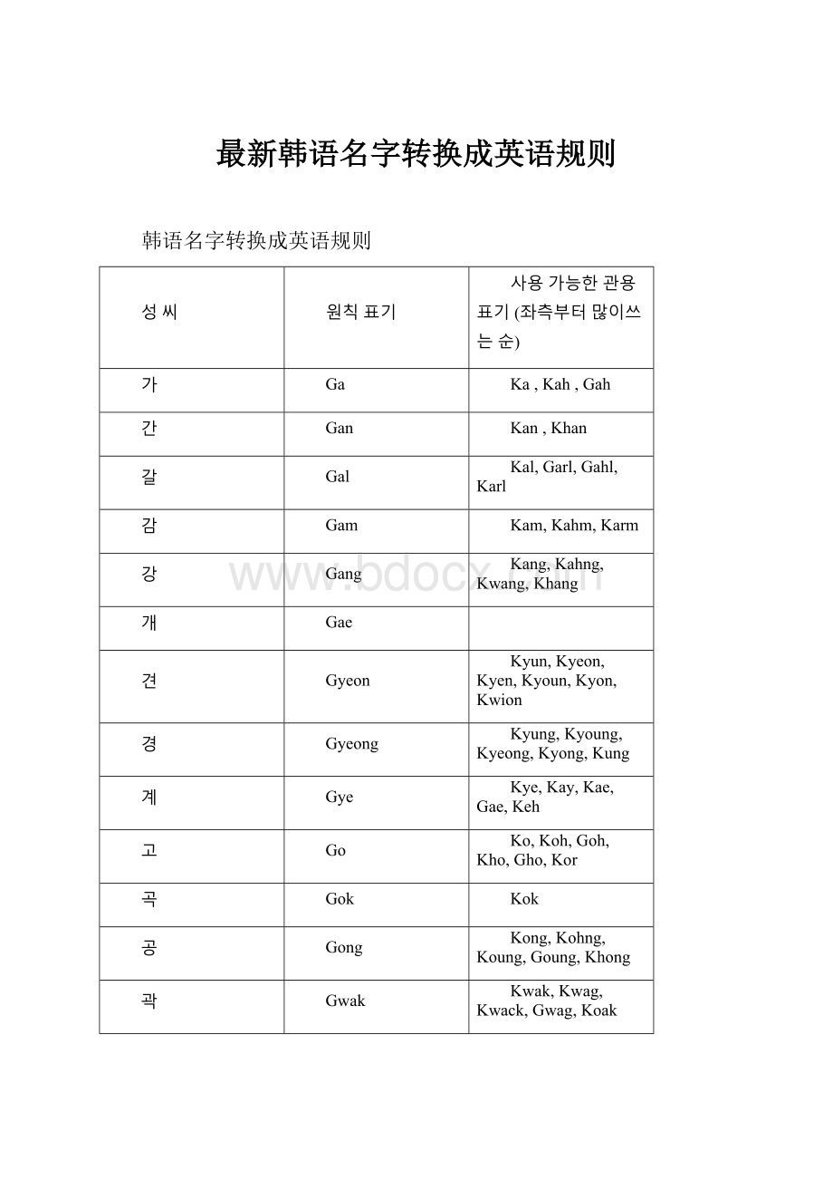 最新韩语名字转换成英语规则Word格式文档下载.docx_第1页