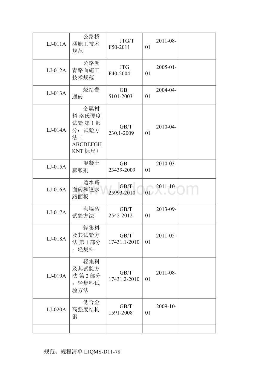 公路工程规范清单.docx_第2页