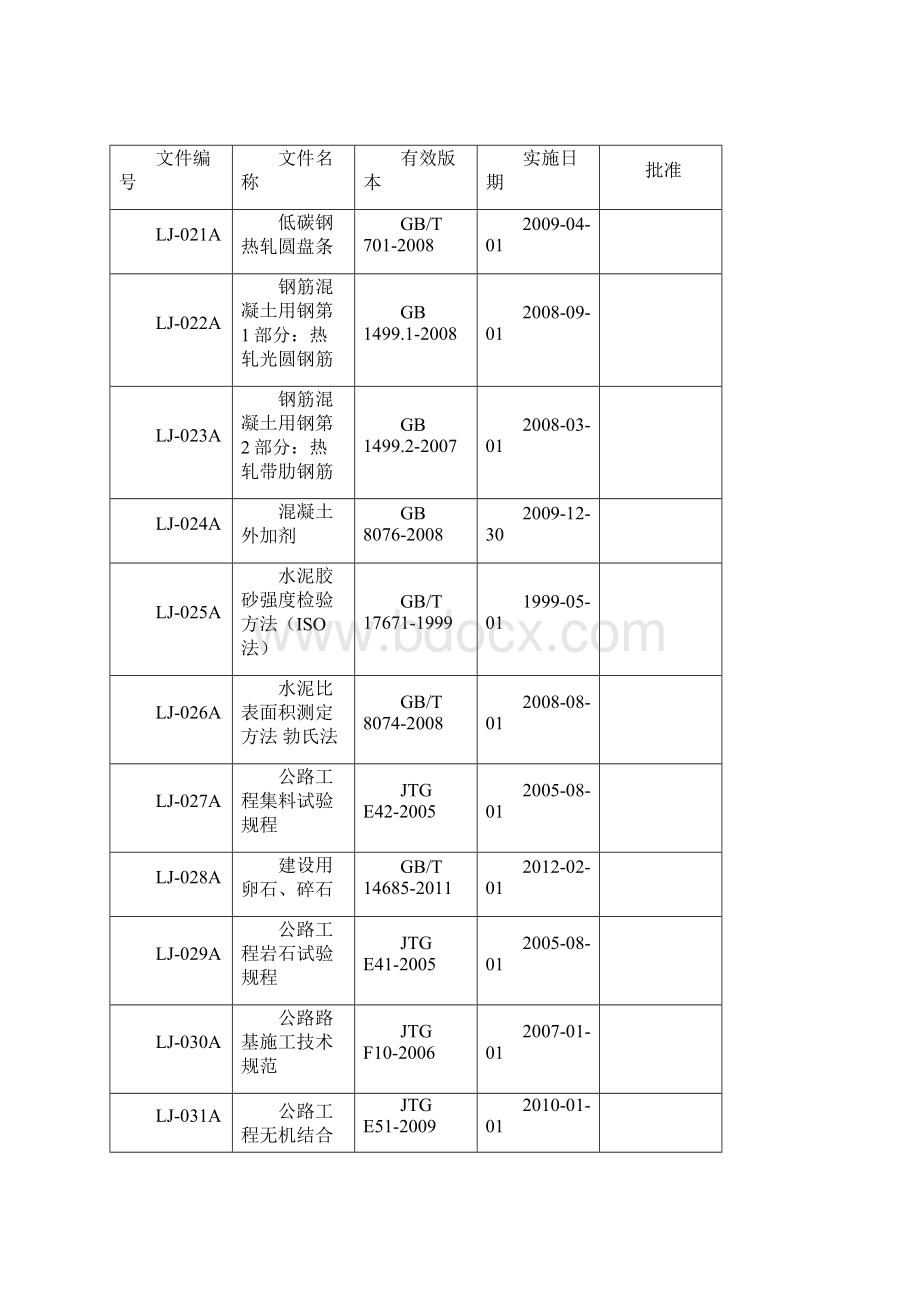 公路工程规范清单.docx_第3页