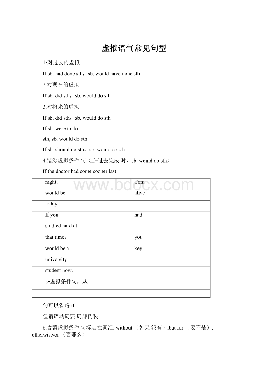 虚拟语气常见句型.docx_第1页