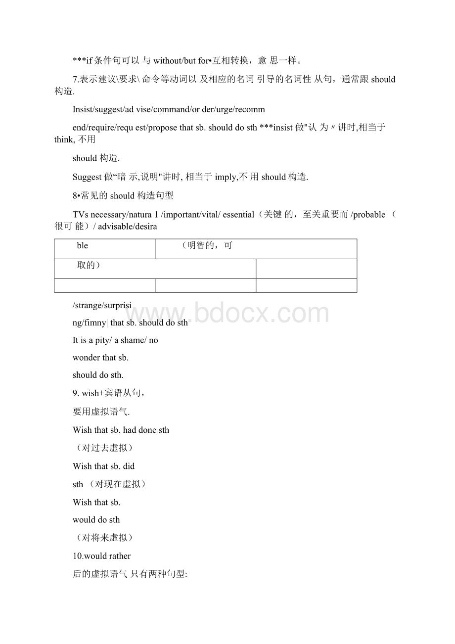 虚拟语气常见句型.docx_第2页