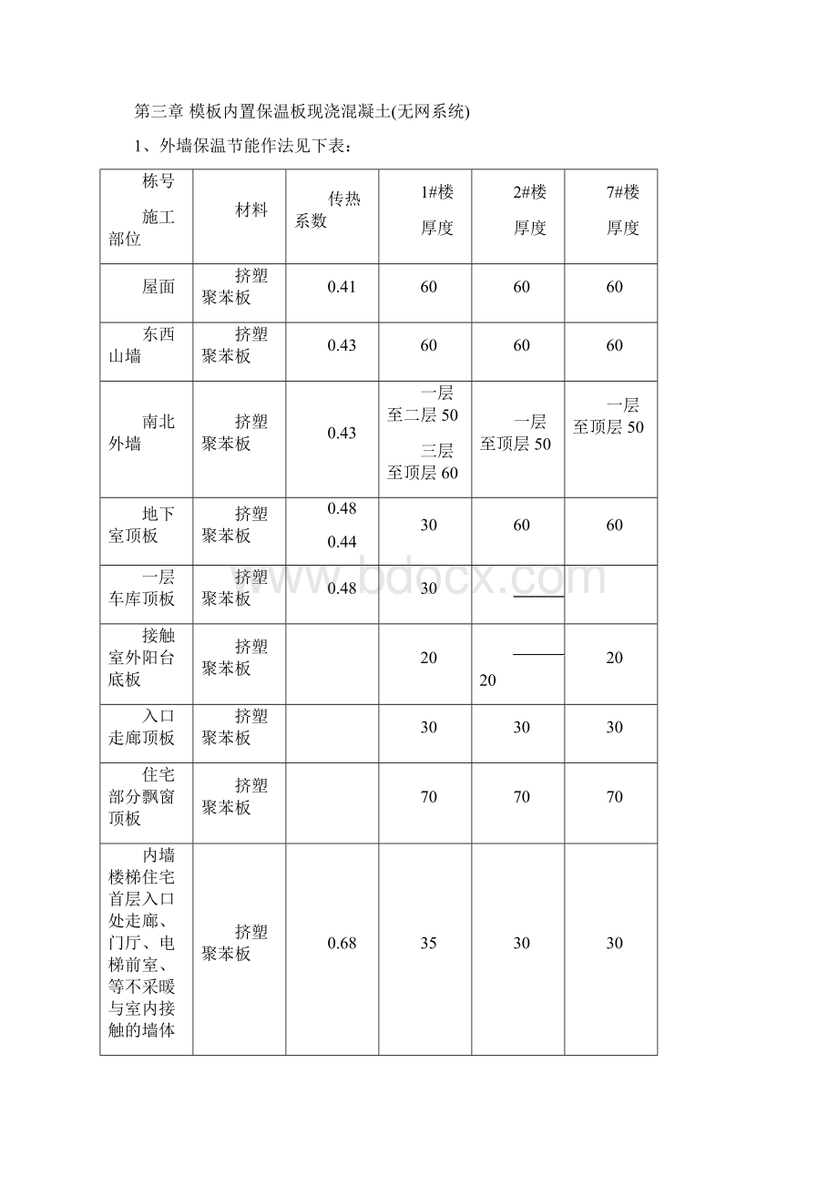 施工技术保温方案天津文档格式.docx_第2页