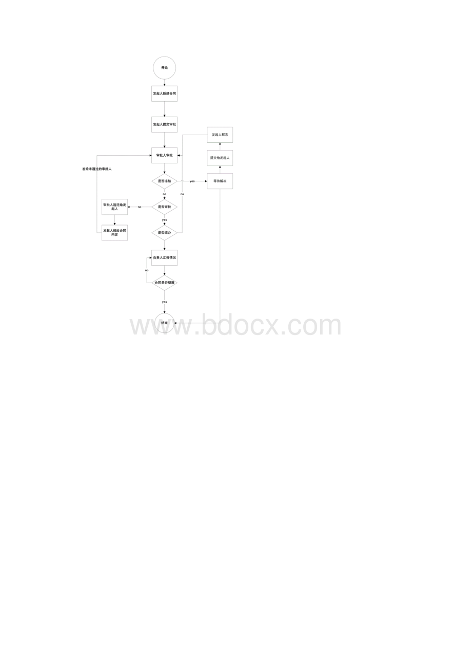 电子合同管理需求分析报告.docx_第3页