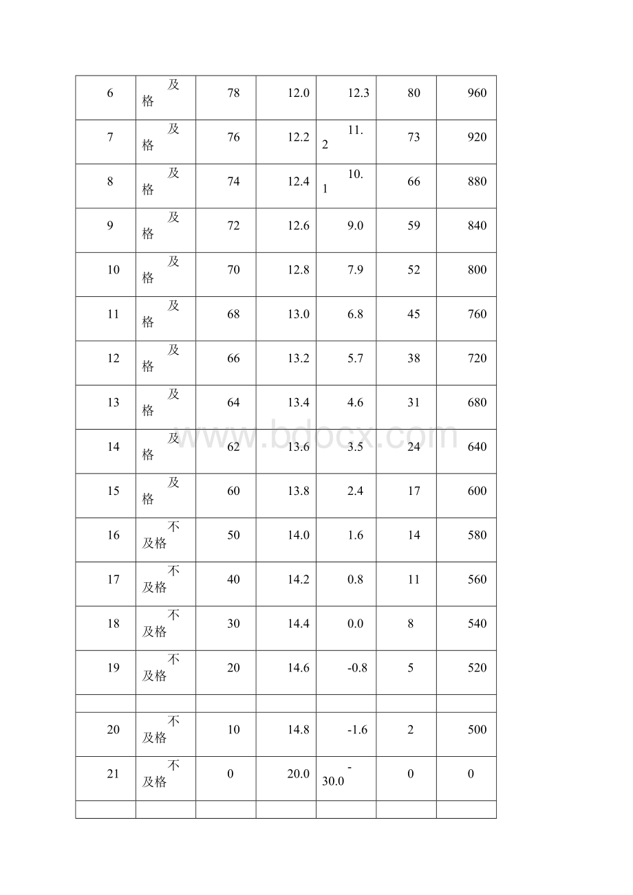 一至六年级学生体质健康测试成绩评分标准.docx_第3页