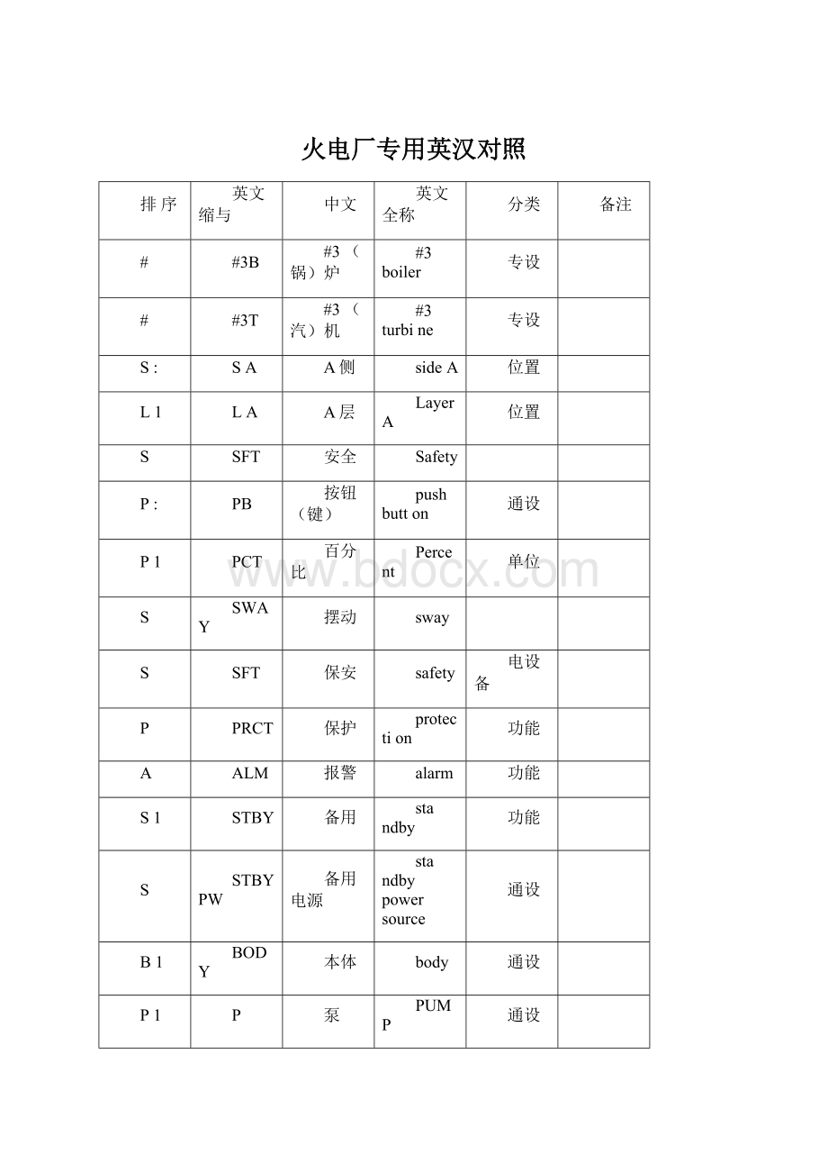 火电厂专用英汉对照.docx