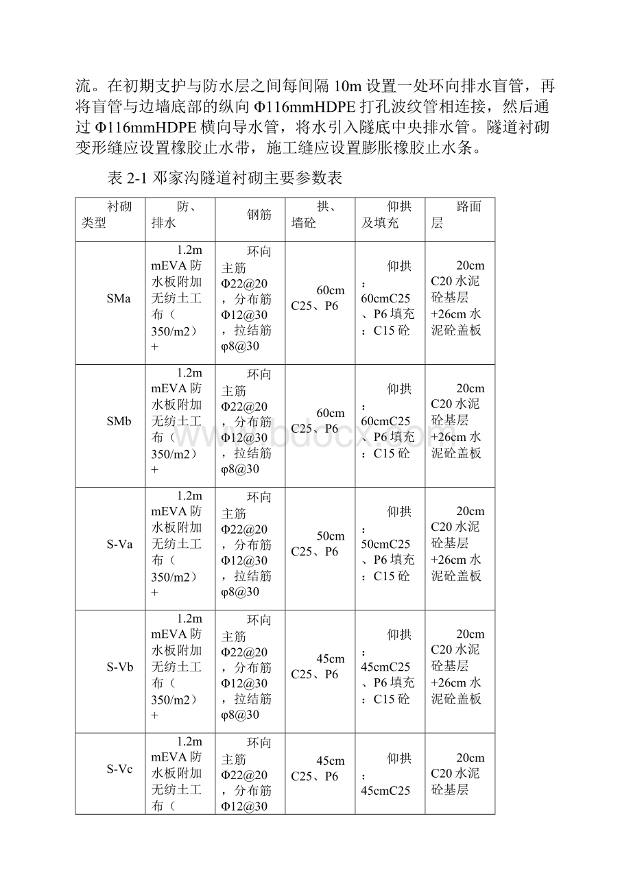 邓家沟隧道二衬施工方案.docx_第2页