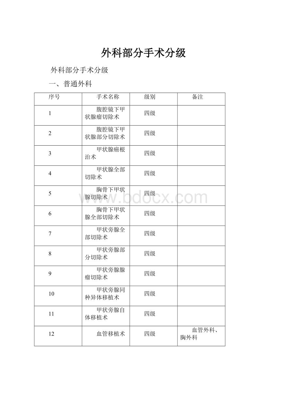 外科部分手术分级Word文档格式.docx_第1页