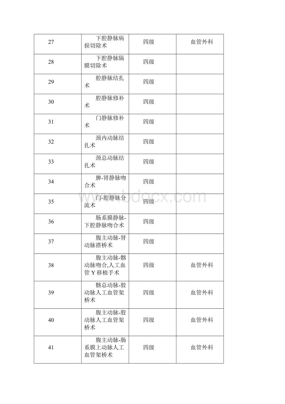 外科部分手术分级Word文档格式.docx_第3页