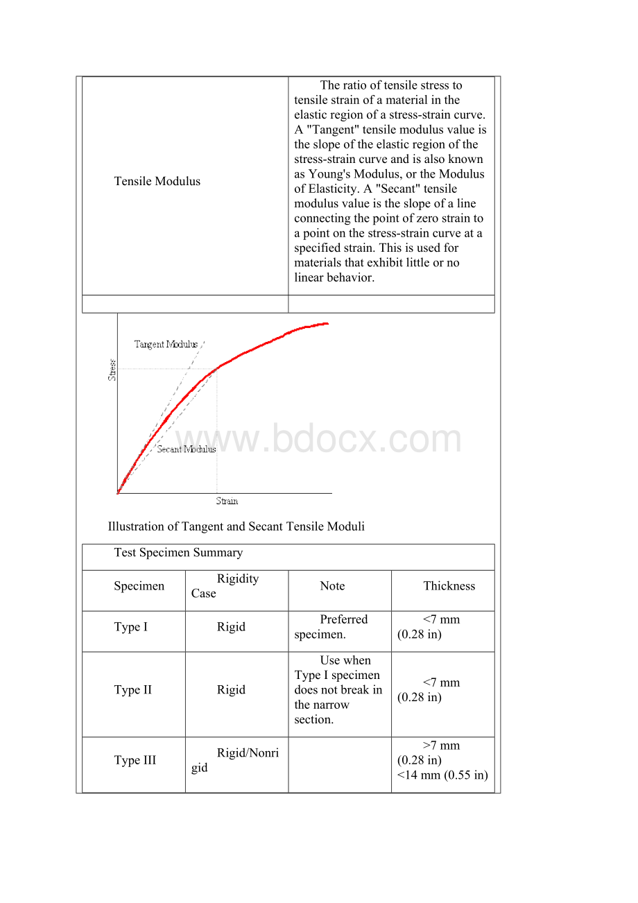 塑料测试方法.docx_第2页