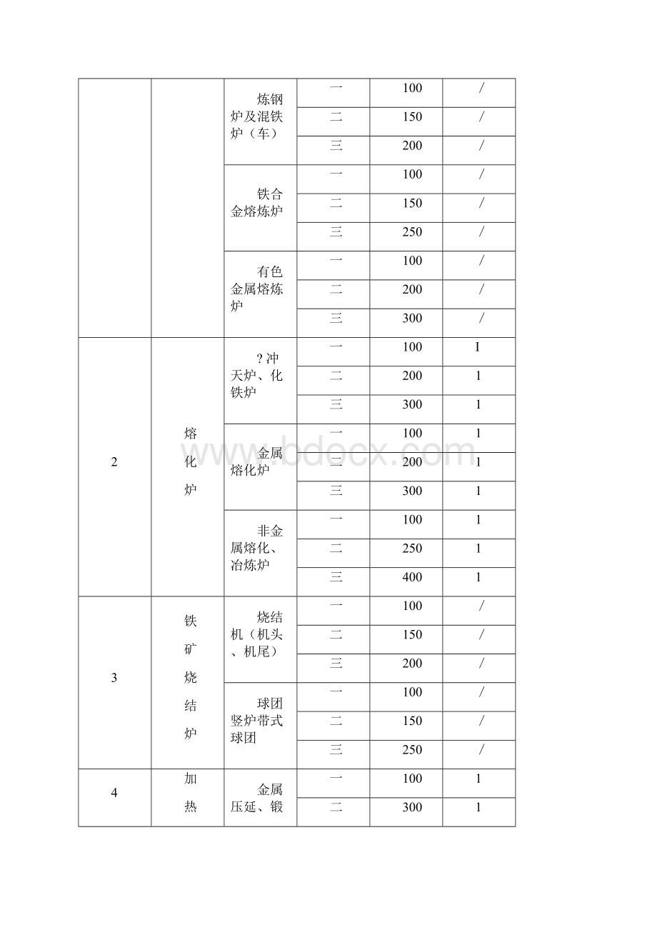 大气污染物综合排放标准.docx_第2页