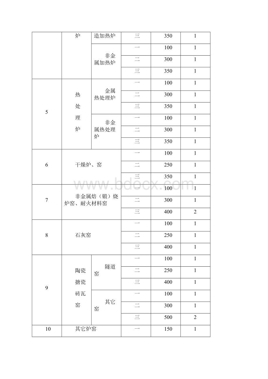 大气污染物综合排放标准.docx_第3页