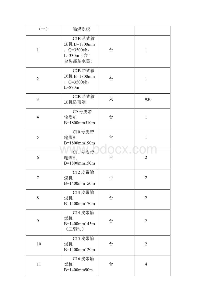 输煤皮带机安装工程施工方案优质方案.docx_第3页