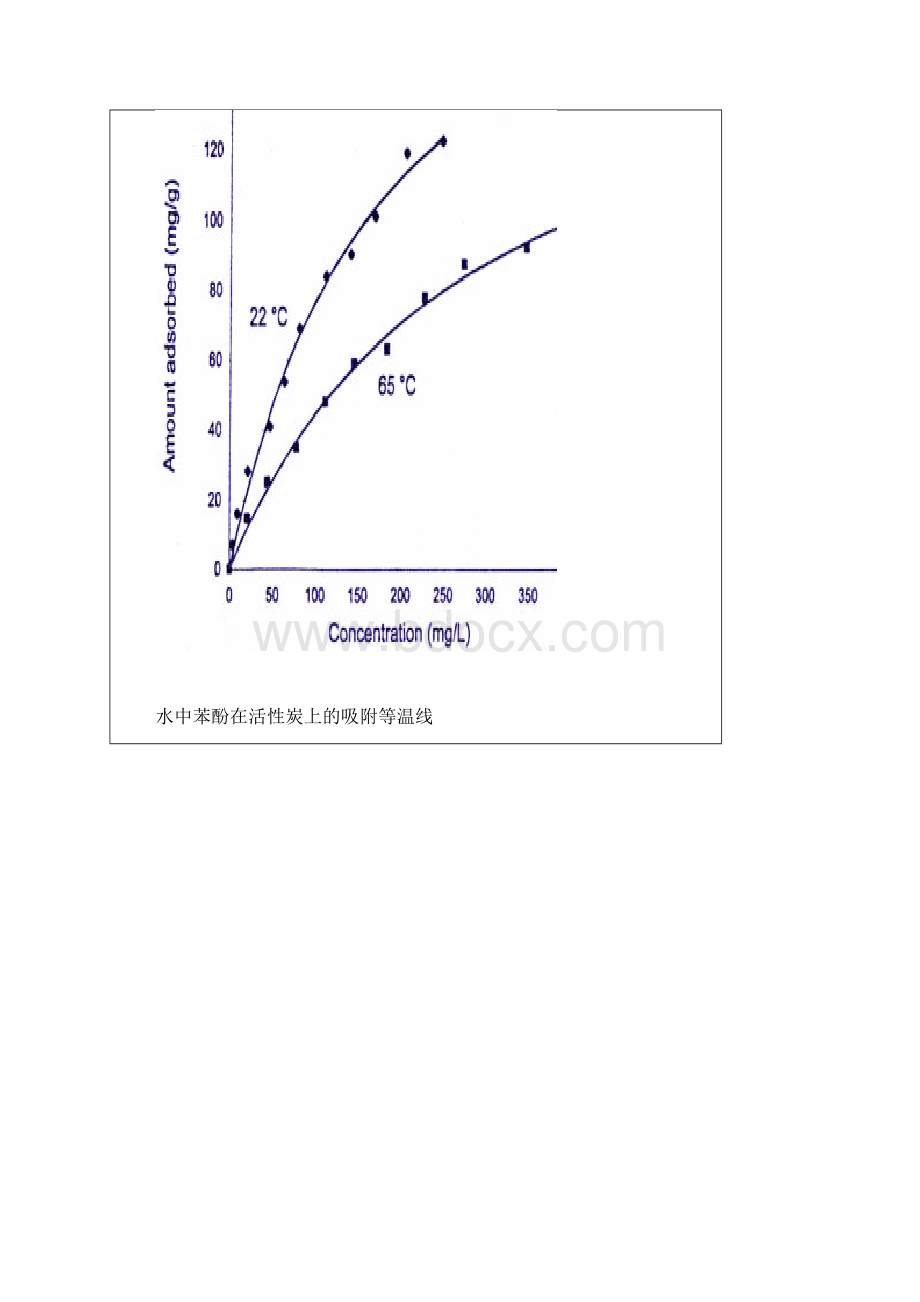 活性炭吸附实验报告.docx_第3页