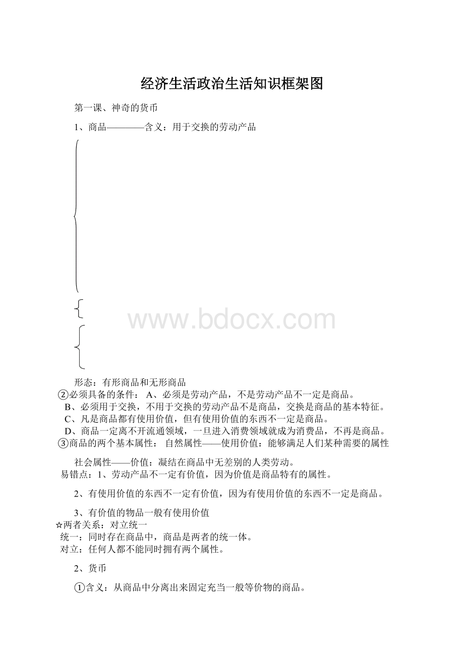 经济生活政治生活知识框架图.docx_第1页