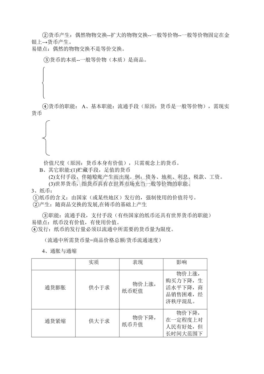 经济生活政治生活知识框架图.docx_第2页