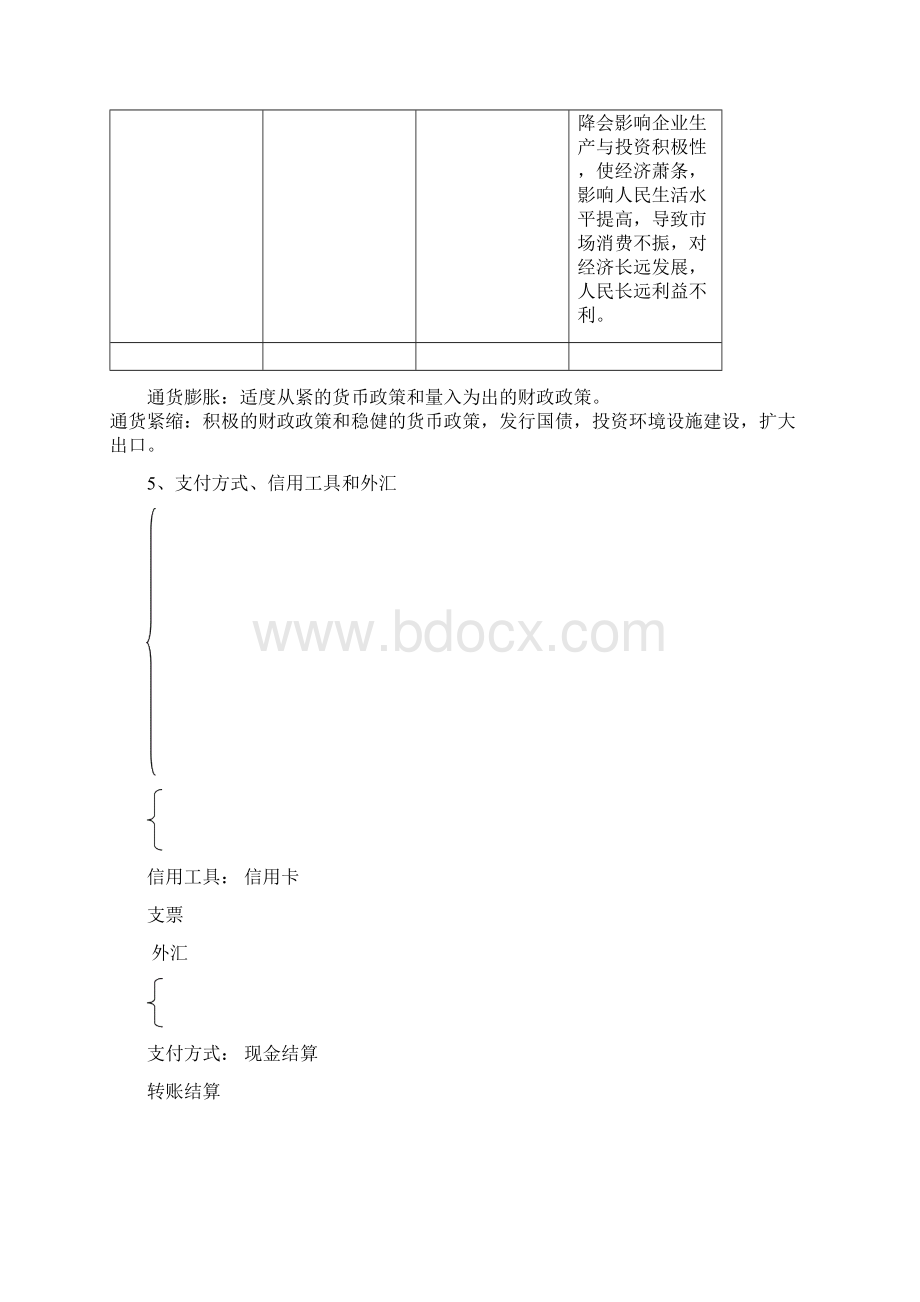 经济生活政治生活知识框架图.docx_第3页