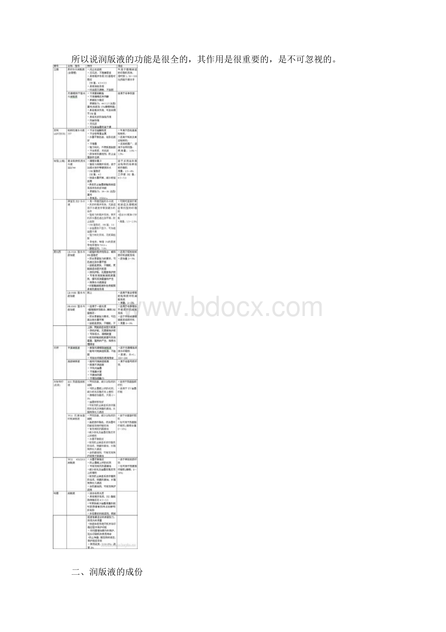 整理润版液的功能与作用.docx_第2页