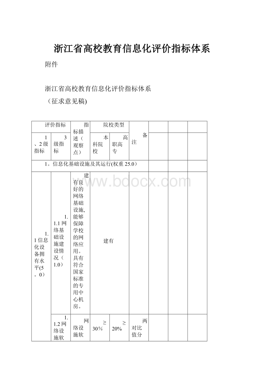 浙江省高校教育信息化评价指标体系Word文档下载推荐.docx_第1页