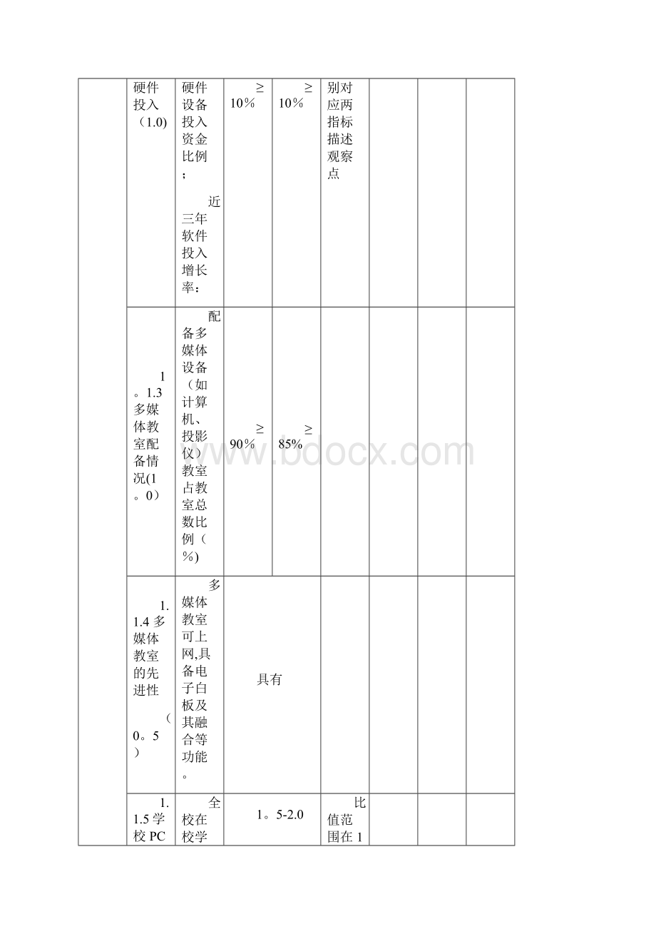 浙江省高校教育信息化评价指标体系Word文档下载推荐.docx_第2页