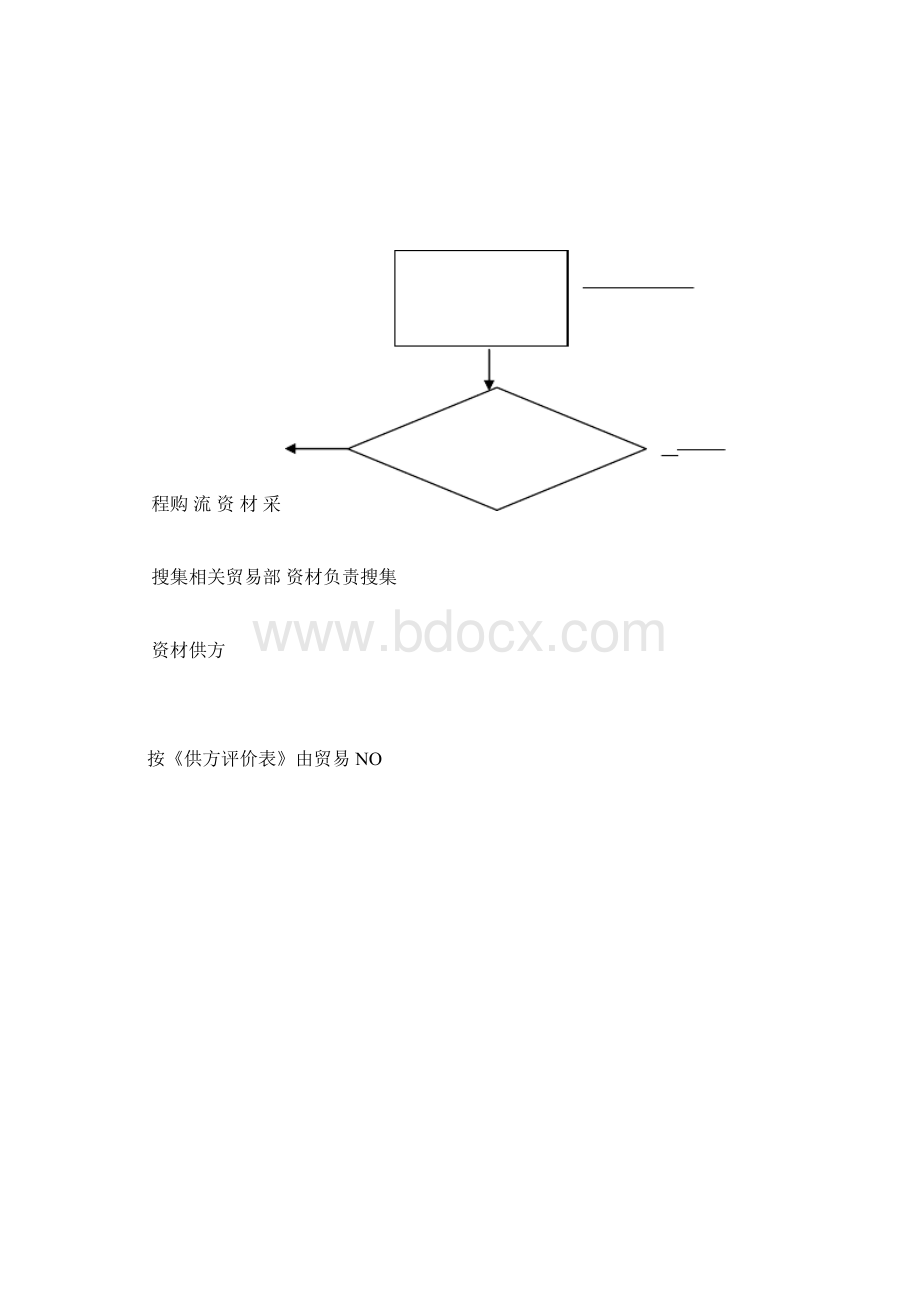 注塑常用原料的性能及加工工艺特点11.docx_第2页