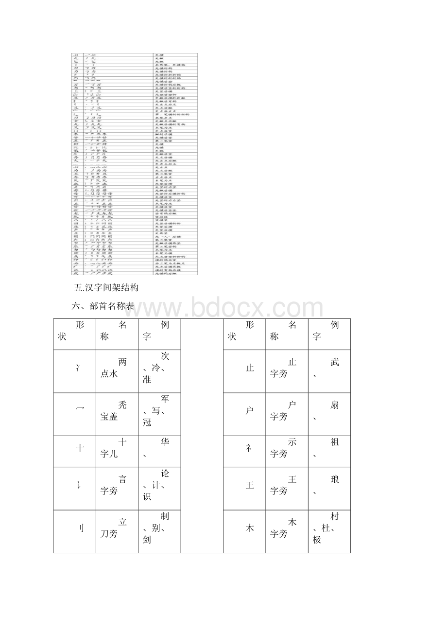 国家规定的汉字笔顺规则及笔画名称表.docx_第2页