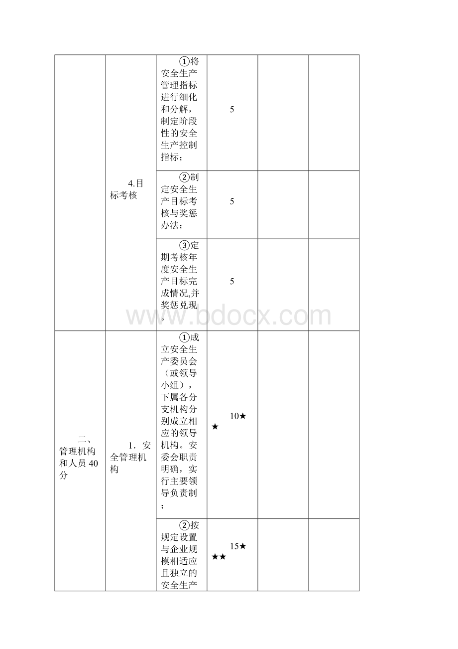 安全生产安全生产标准化达标考评指标Word文档下载推荐.docx_第2页