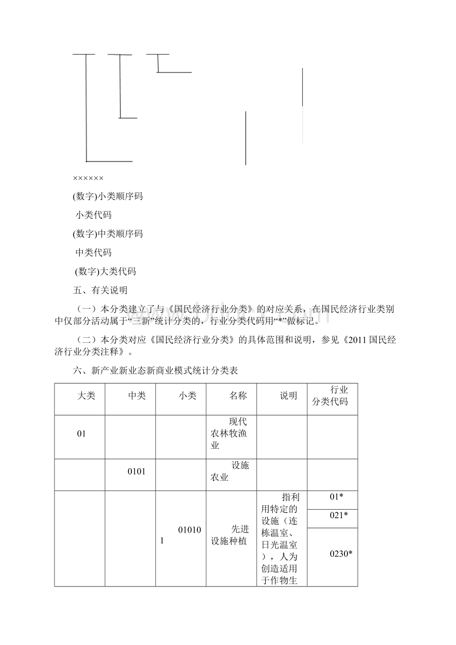 国家新产业新业态新模式统计分类.docx_第2页