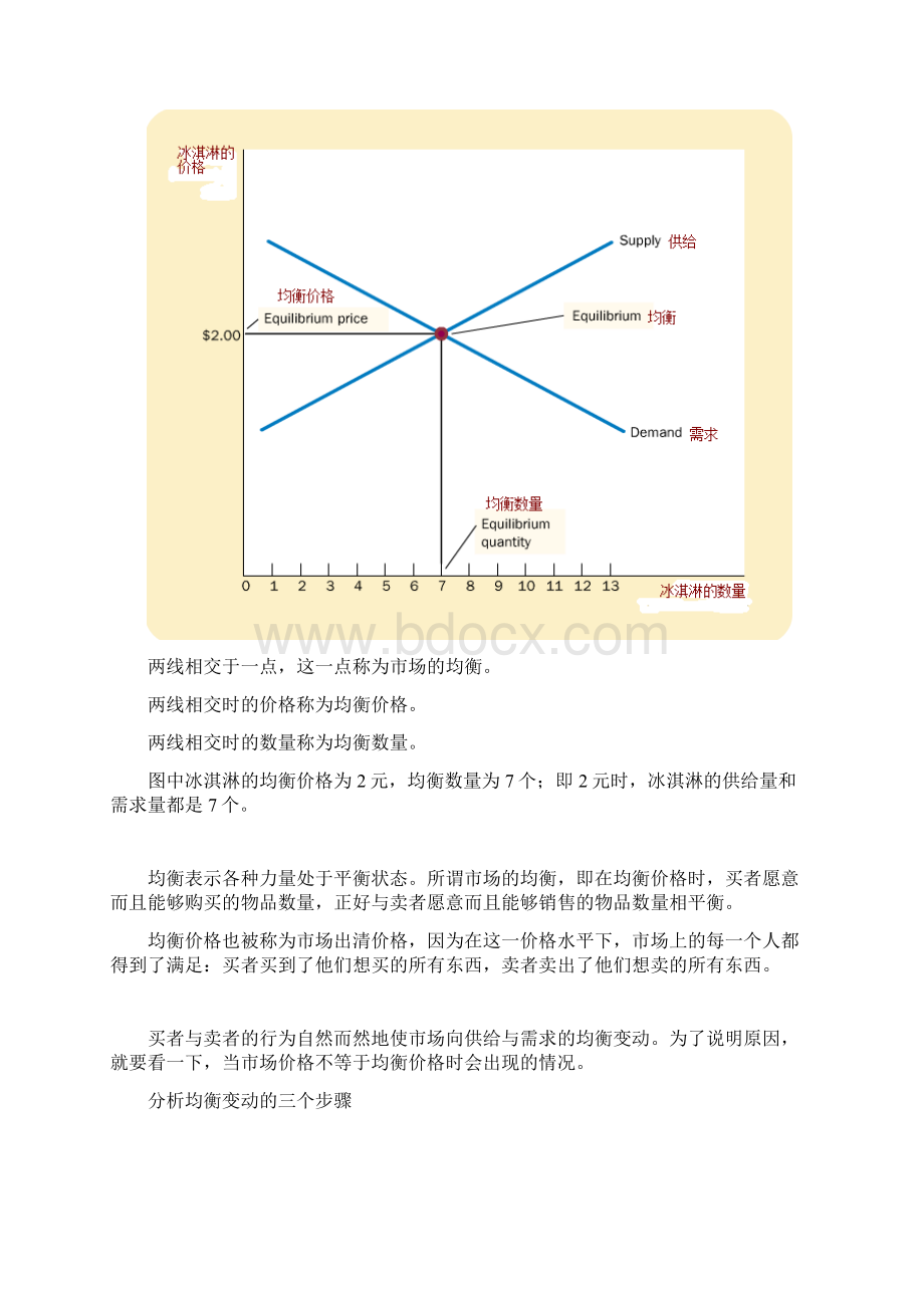 需求曲线与供给曲线的移动.docx_第3页