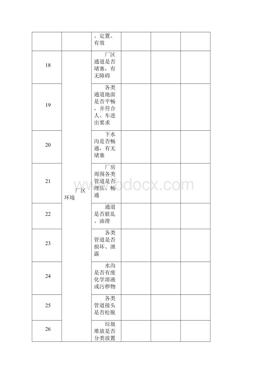 节前安全检查表完整优秀版Word下载.docx_第3页