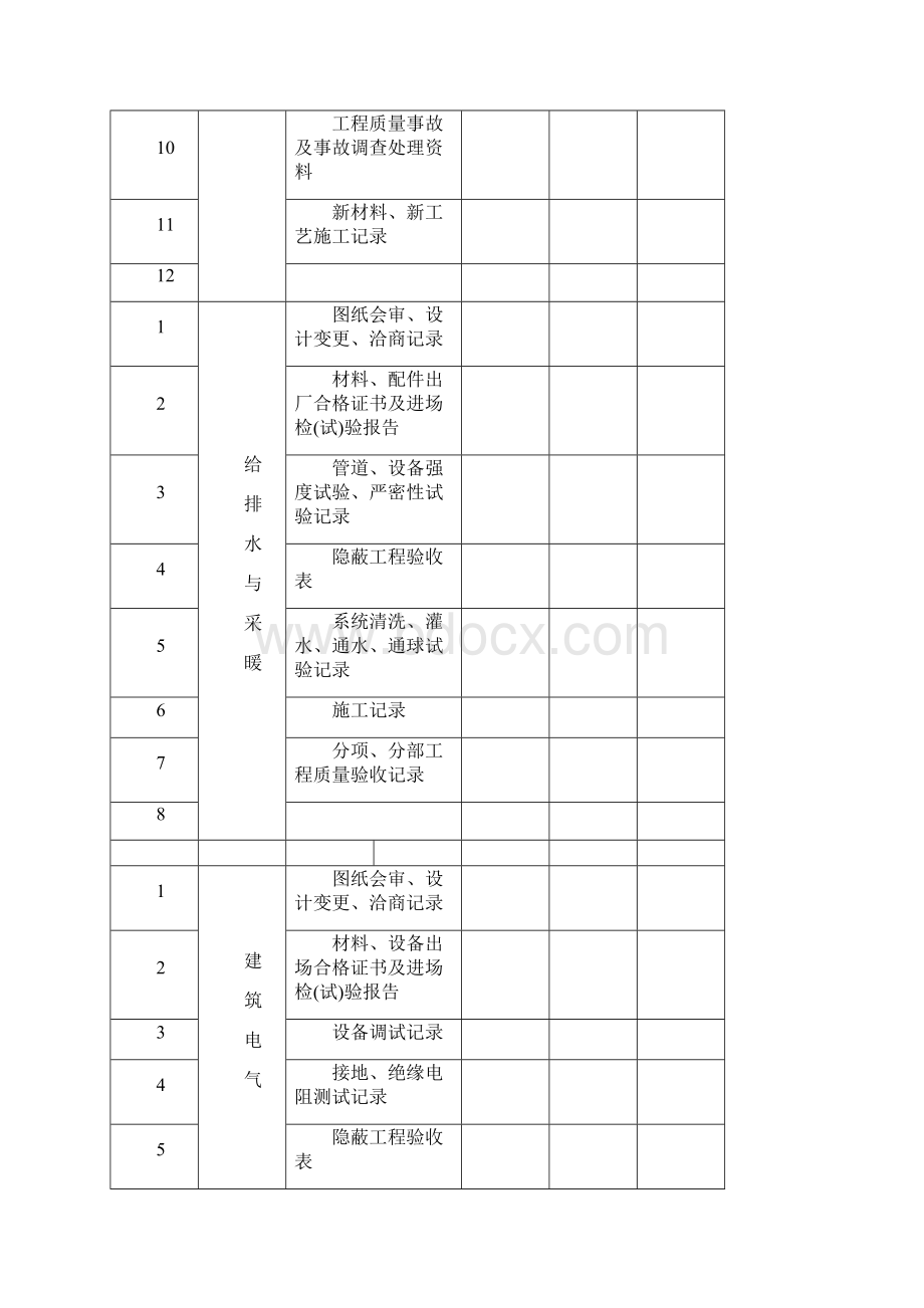 竣工验收质量监理评估报告房建详细.docx_第3页