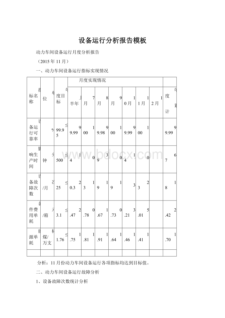 设备运行分析报告模板.docx_第1页