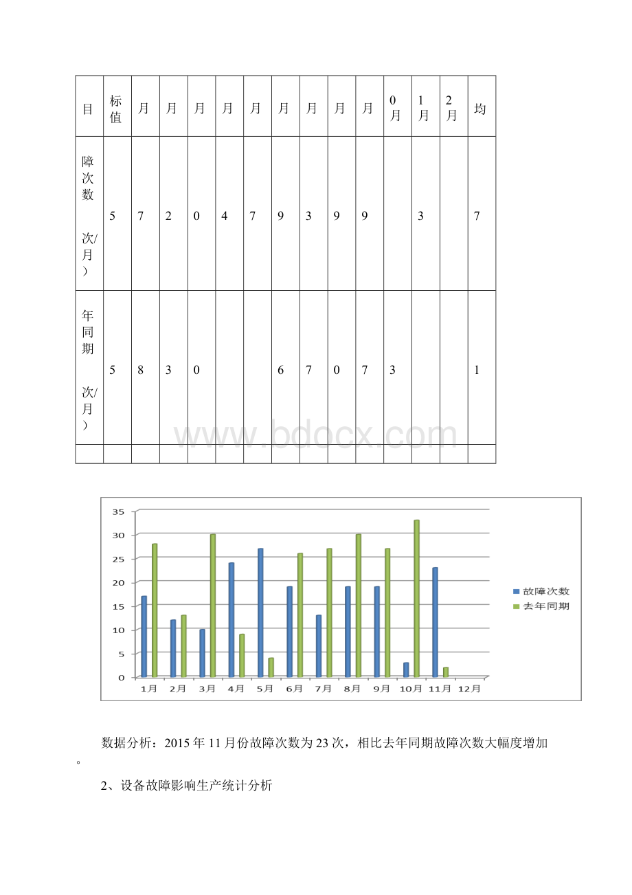 设备运行分析报告模板.docx_第2页