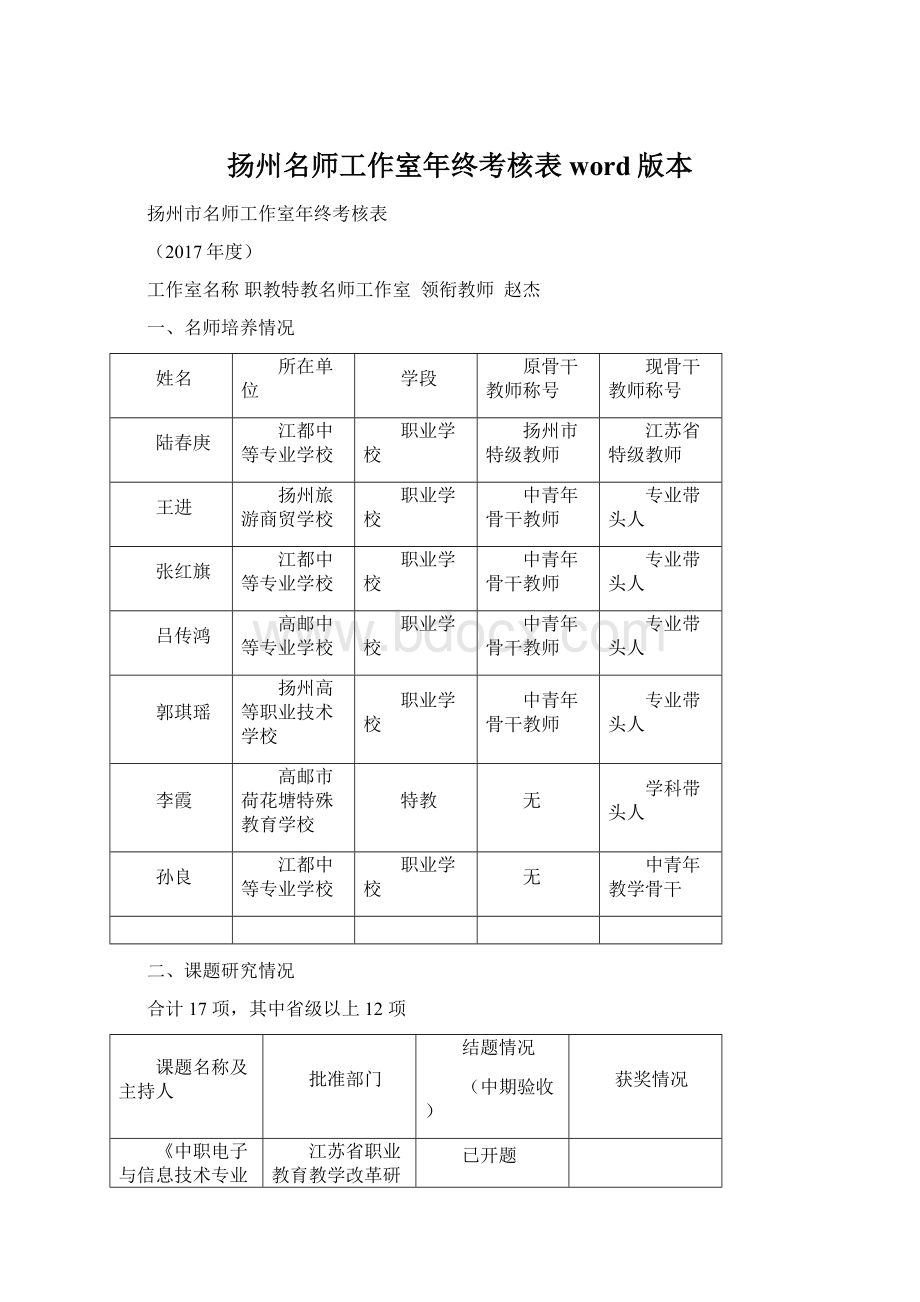 扬州名师工作室年终考核表word版本Word文档下载推荐.docx_第1页