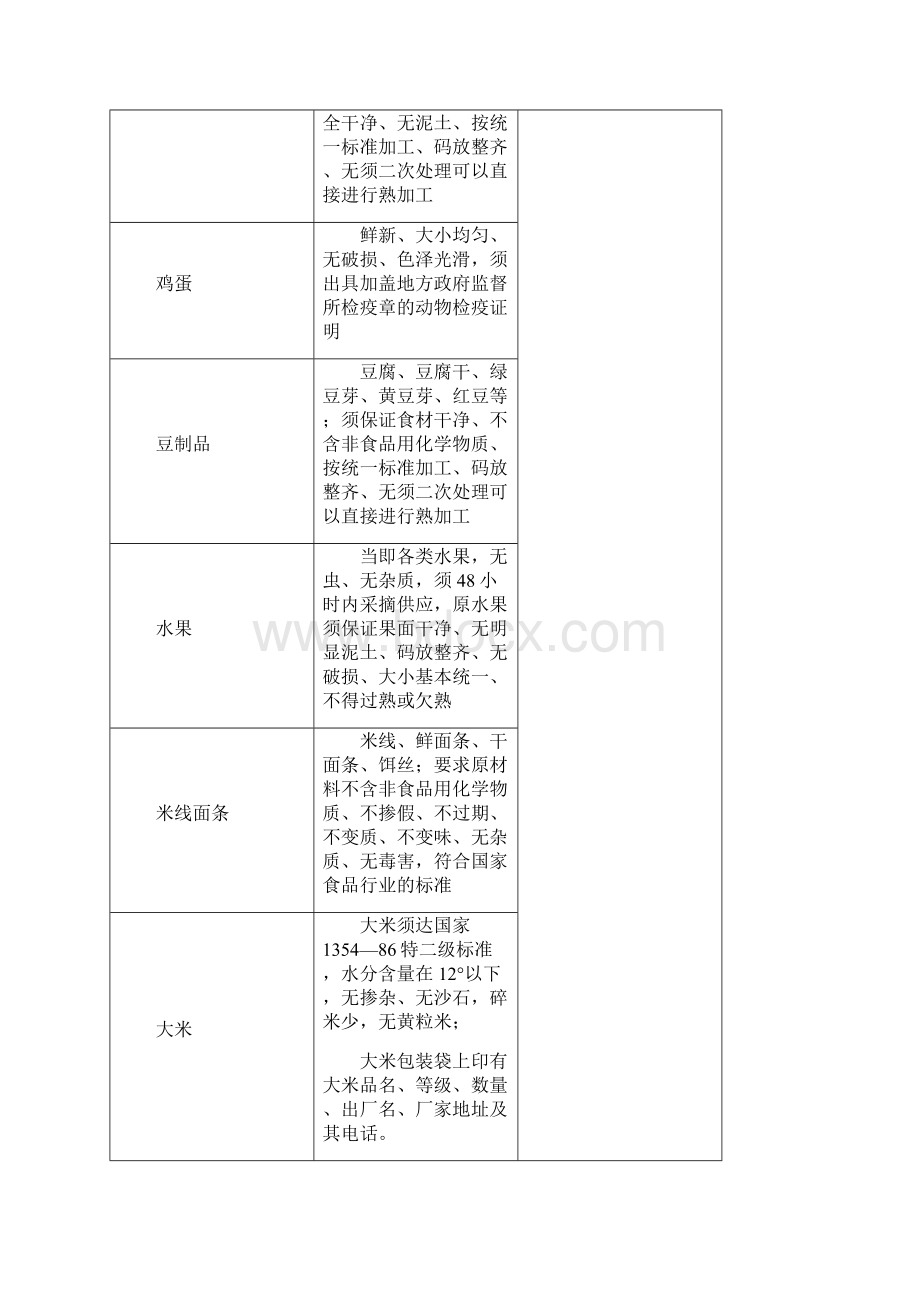 完整word版食材采购标准和配送服务方案Word格式文档下载.docx_第2页