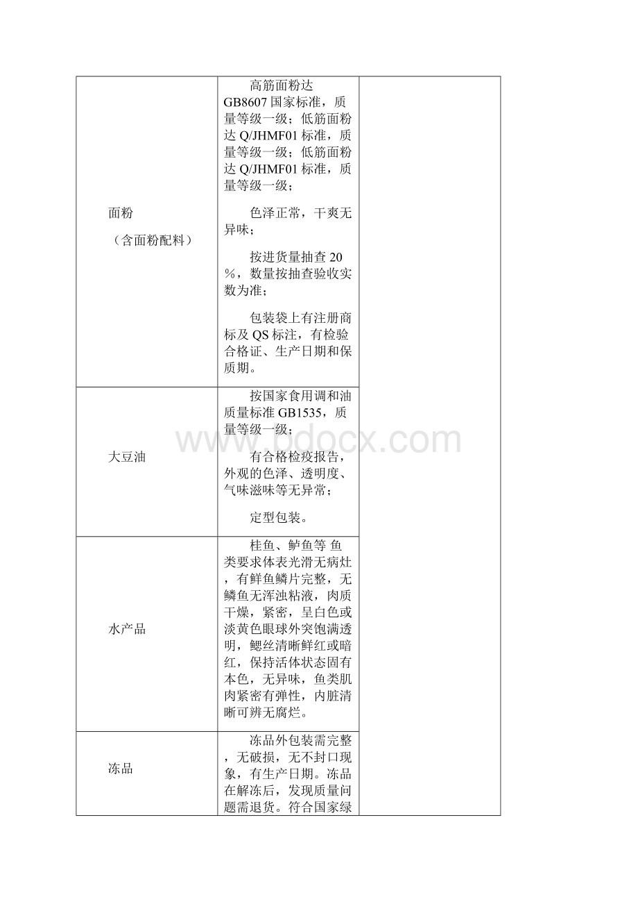 完整word版食材采购标准和配送服务方案Word格式文档下载.docx_第3页