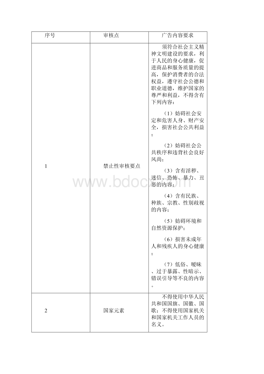 腾讯广告素材审核规范V55外部版.docx_第2页