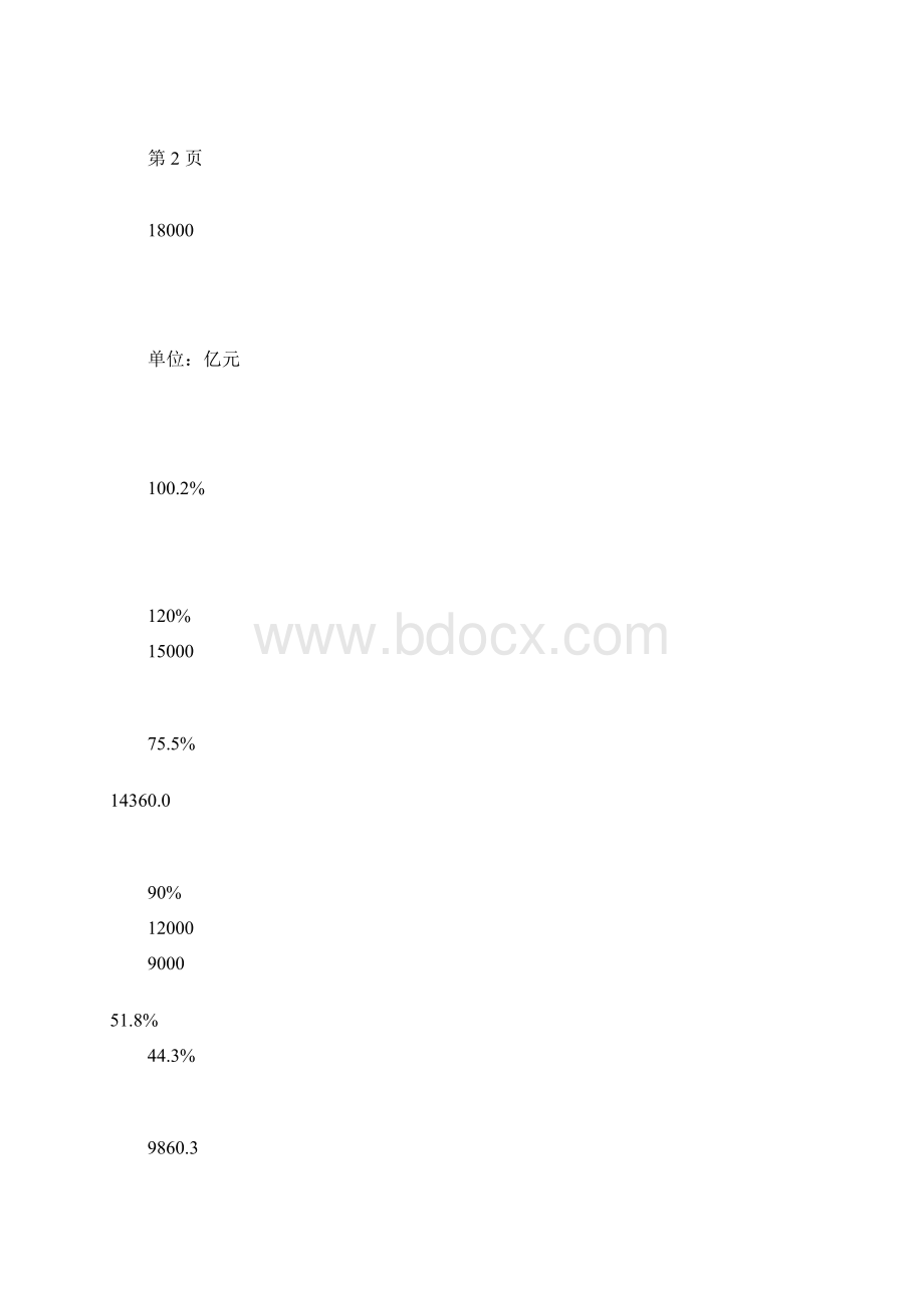 中国房地产百强企业研究报告开发企业AllWord格式文档下载.docx_第3页