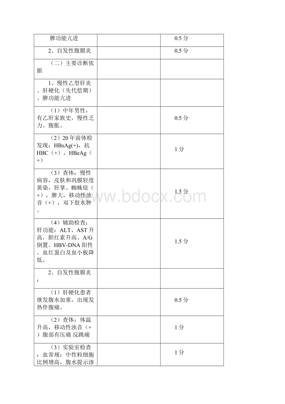 临床技能考试肝炎肝硬化病例分析Word格式文档下载.docx_第2页