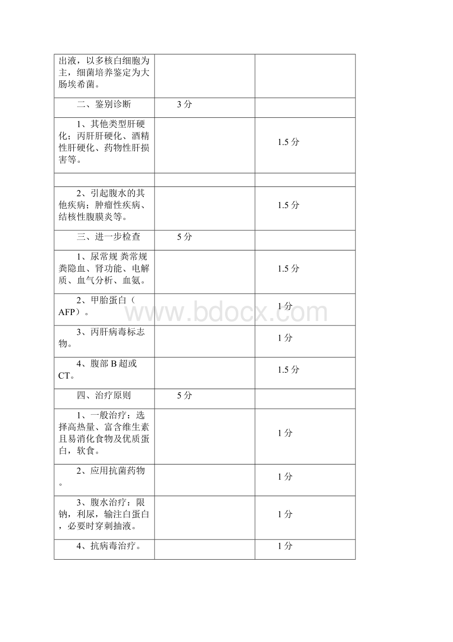 临床技能考试肝炎肝硬化病例分析Word格式文档下载.docx_第3页