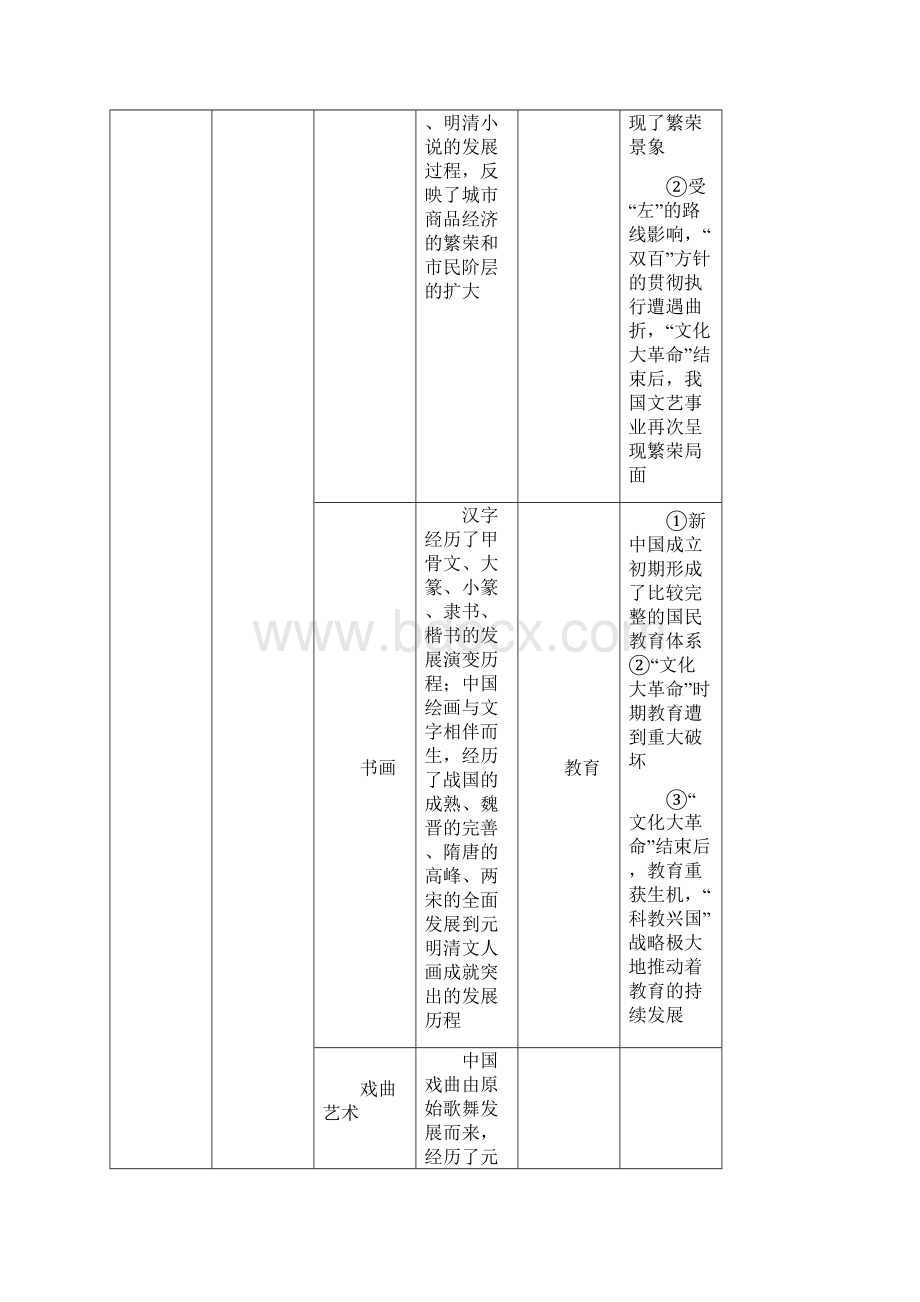 历史岳麓版第29讲 古代中国的科学技术与文学艺术.docx_第2页